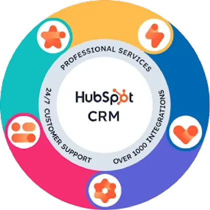 hubspot-2024-crm